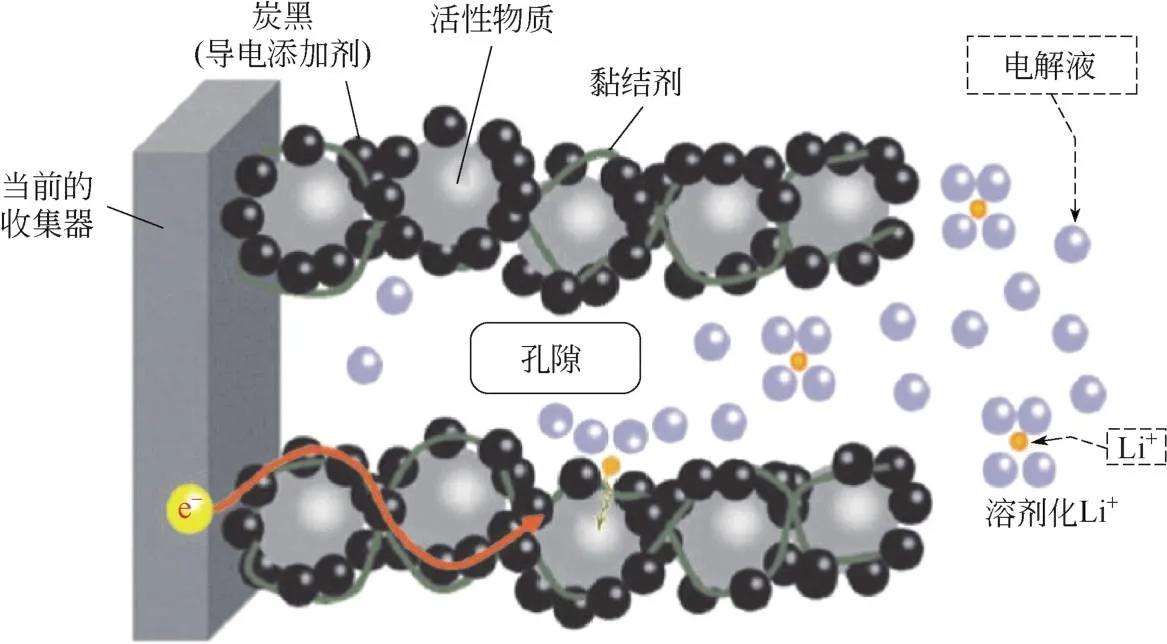 锂电池制造流程配料,锂电池制浆设备详解