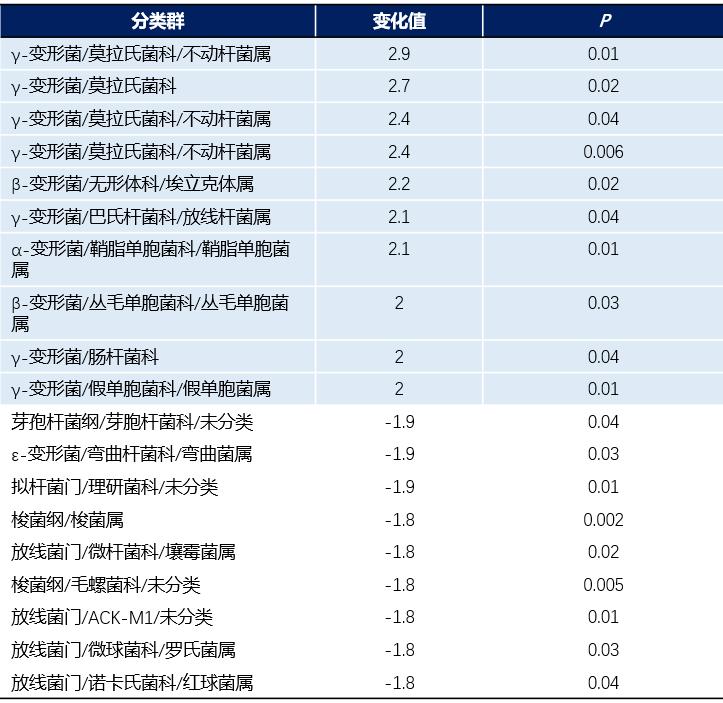 周敏教授：慢阻肺病、支扩及慢阻肺支扩重叠综合征气道微生物研究