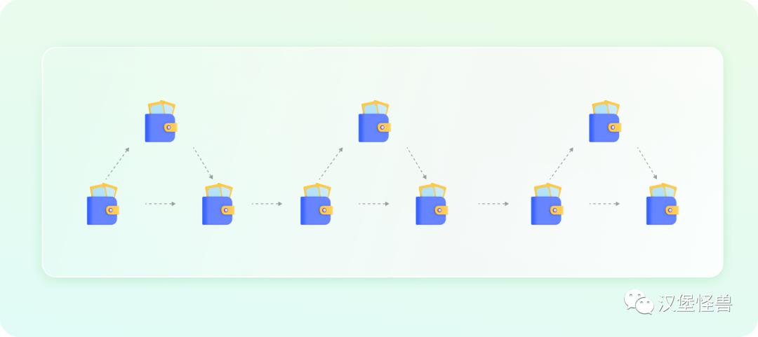 6分钟带你了解web3.0,web3.0是什么简单易懂介绍