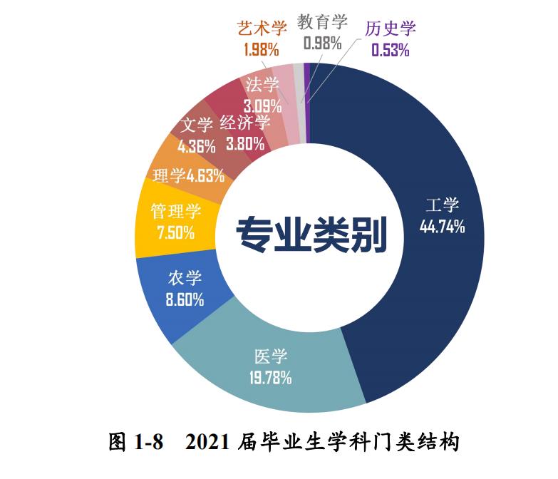 河科大临床就业率,河科大车辆工程就业率