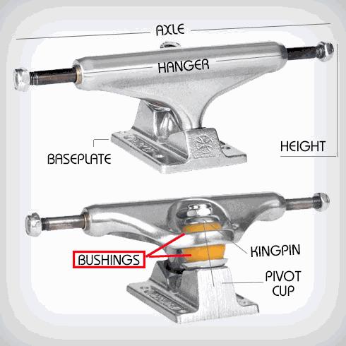 双翘入门滑板推荐,关于双翘滑板的基础问题