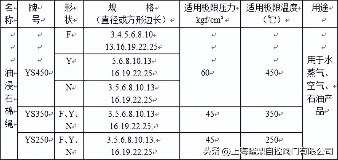 江苏中隆鼎控气动阀门参数,中隆鼎控气动调节阀推荐