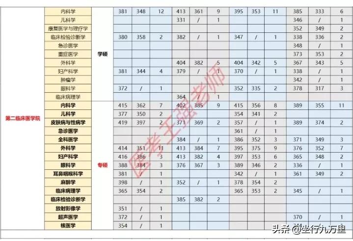 北京大学医学部学校视频,北京大学医学院全国排名