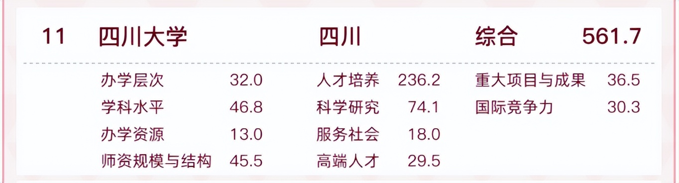 南大管理科学与工程专业考研难度,管理科学与工程考研难度高校排名