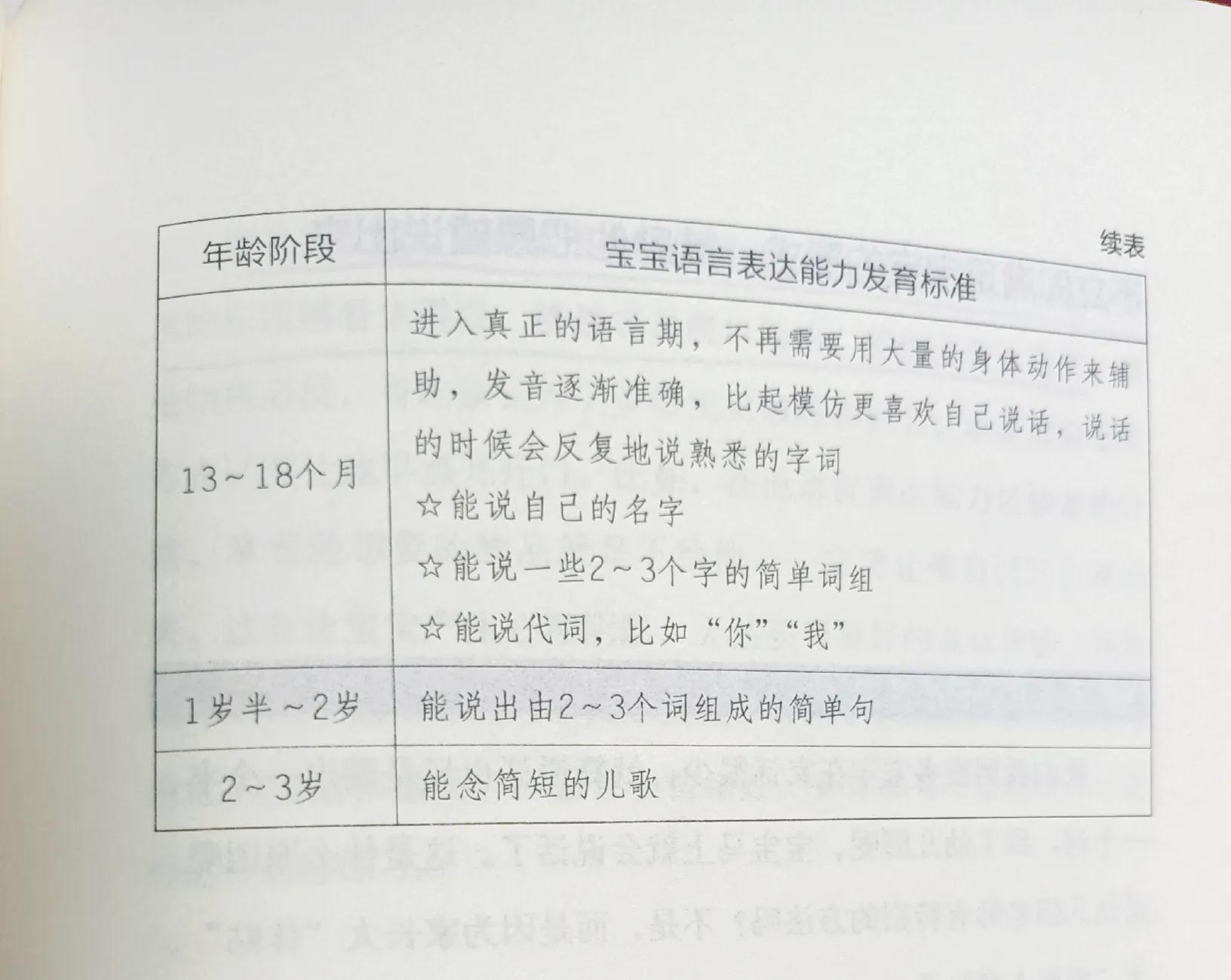 儿童读书笔记入门,孩子读书笔记如何写