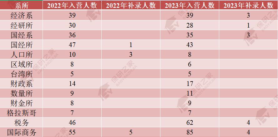 南开经院,南开商学院优营