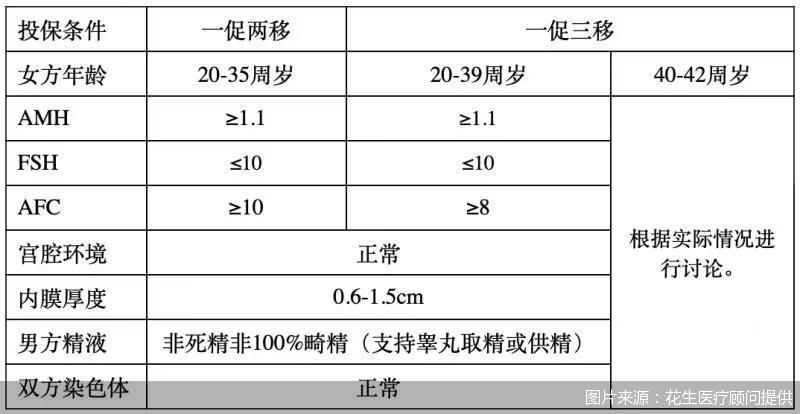 给试管宝宝买保险,试管能买的保险有哪些