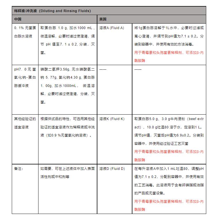 无菌生长检查什么意思,无菌方法验证要做无菌检查吗