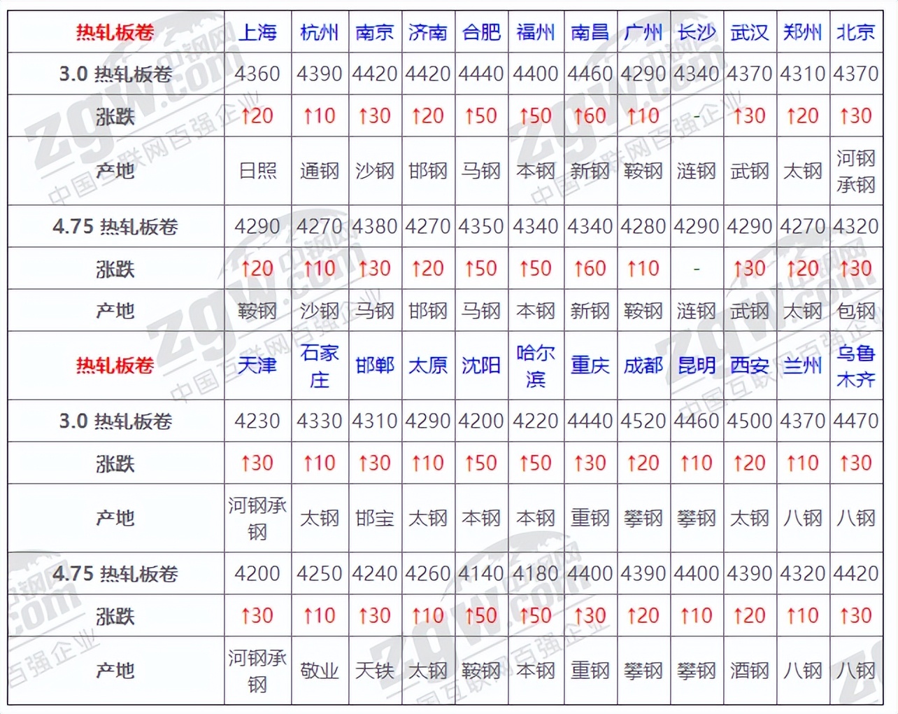 1月14日全国钢材实时价格,1月8日全国钢材实时价格