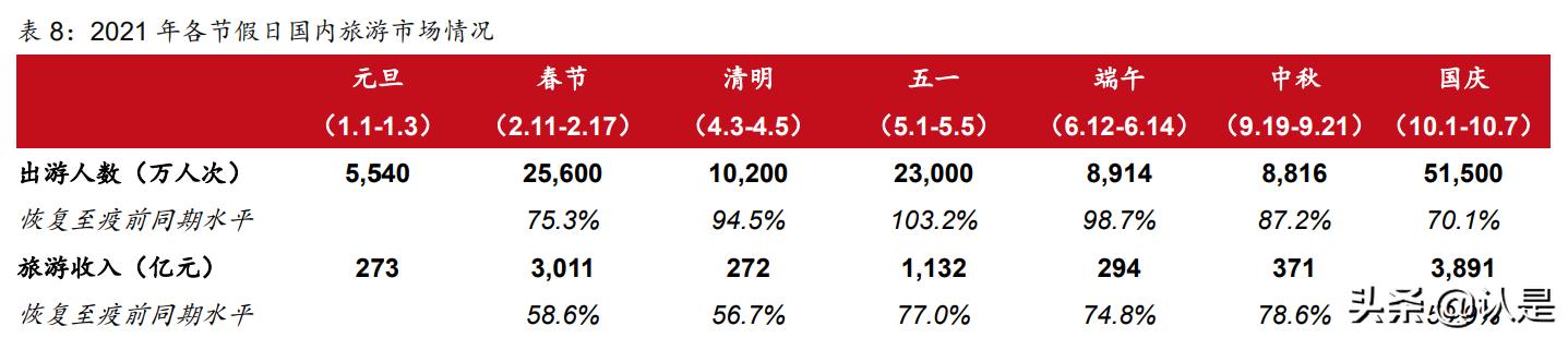 社服医美化妆品行业2022年投资策略：重点关注三大主线