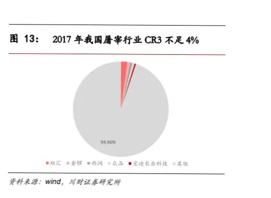 双汇发展深度分析2021,双汇发展2020年报总资产