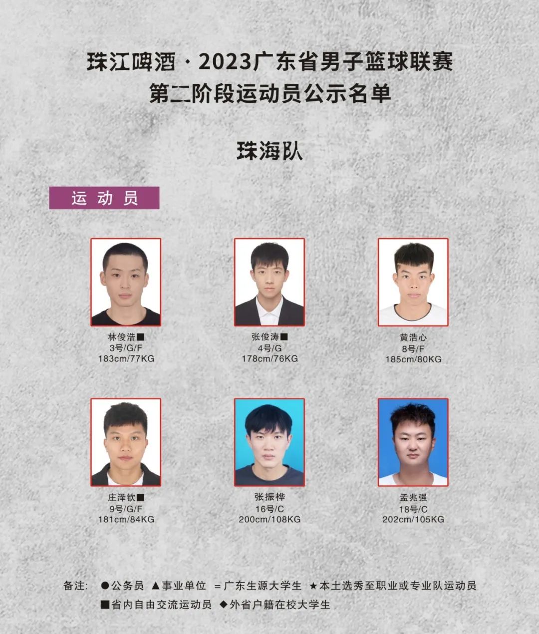 广东宏远下赛季12人名单,新赛季广东宏远队名单