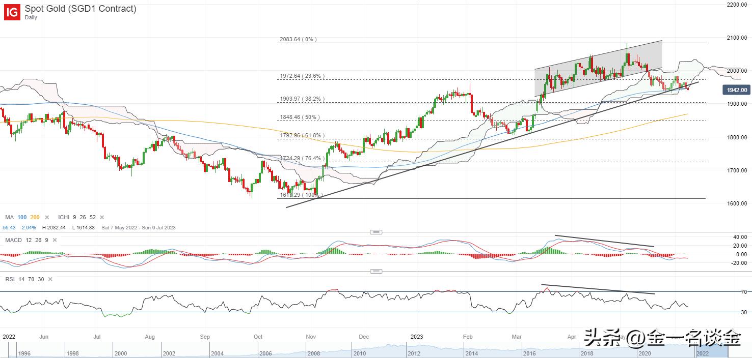 美国国债收益率从日内高点回落,美国国债收益率上升对美元汇率