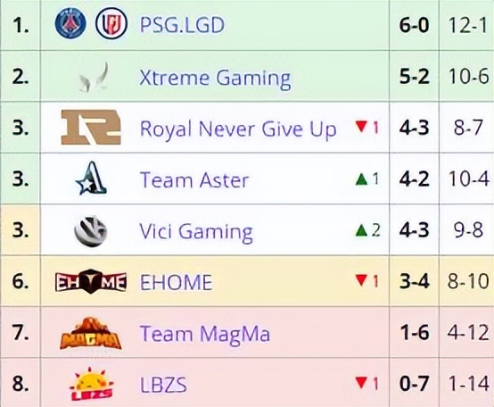 dota2预选赛有多难打,dota2双败循环赛体系