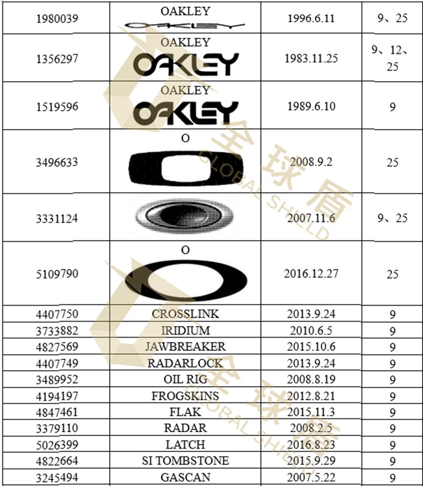 「22-2425」GBC律所代理Luxottica集团发案，涉及Oakley、Costa