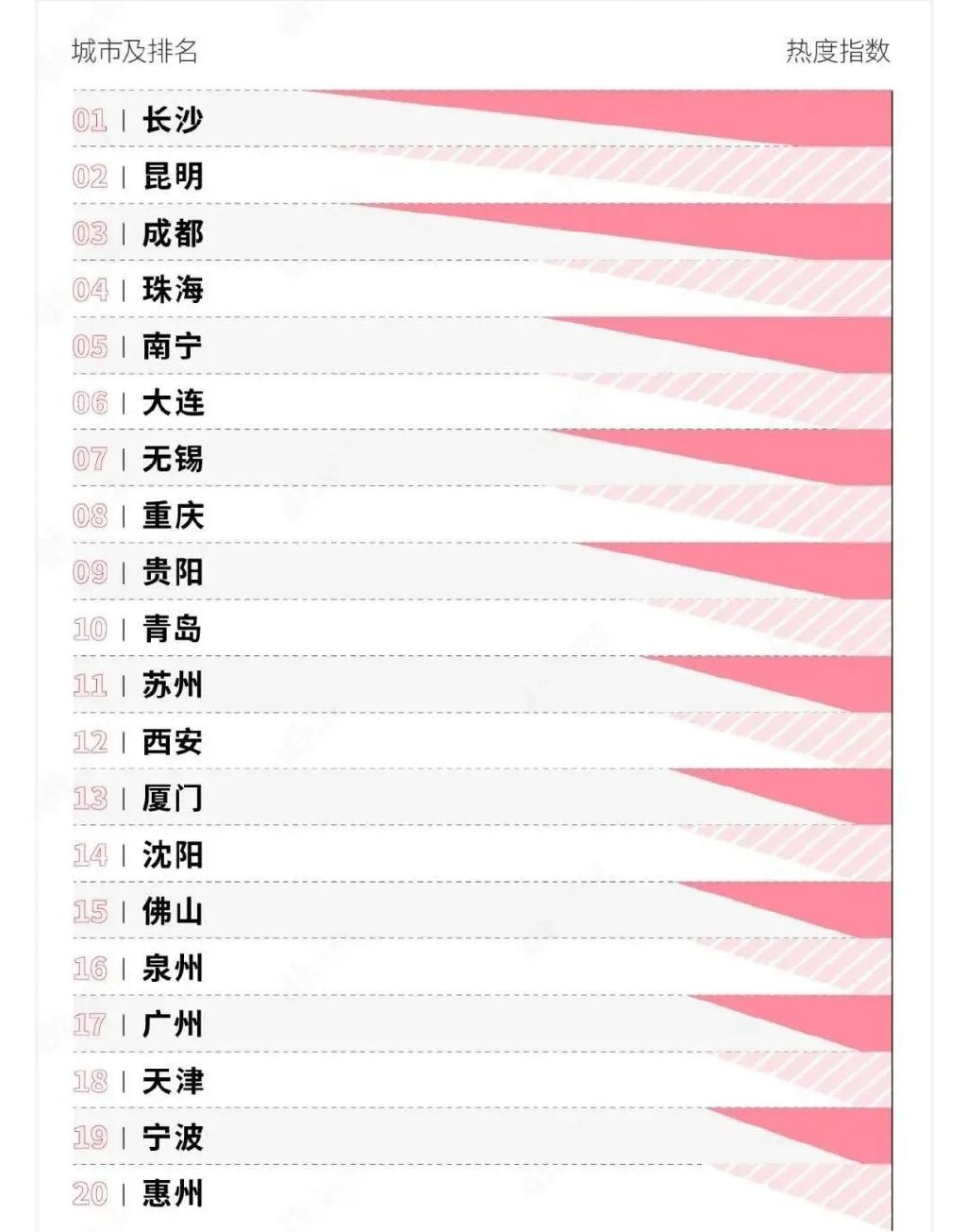 贵阳为什么会成为年轻人的香饽饽,蹲个城市