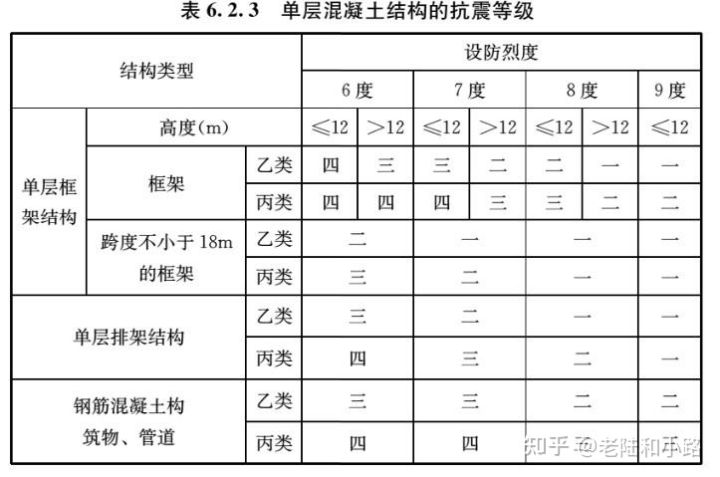 建筑与市政工程抗震通用技术规范,建筑与市政工程抗震通用规范执行