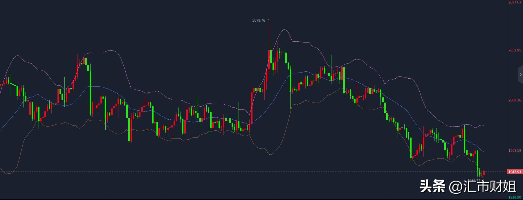 汇市财姐,周三黄金原油策略分析