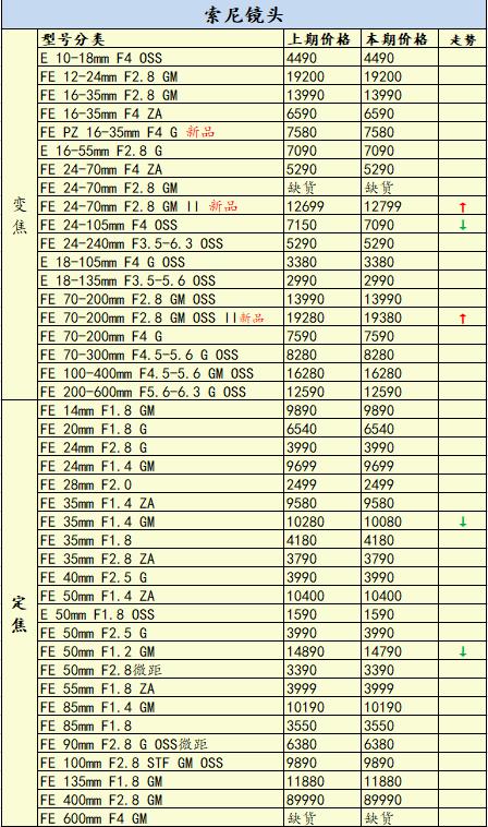 尼康佳能富士长焦相机,尼康长焦200-500镜头最新价格
