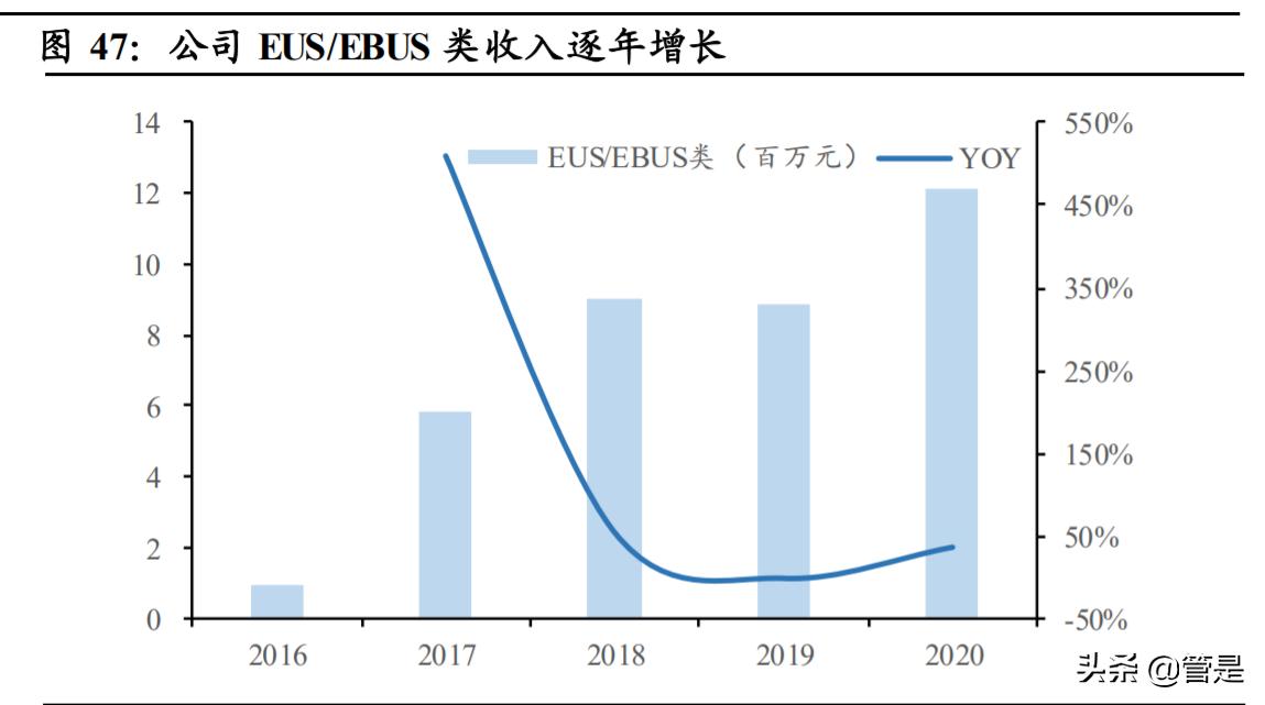 南微医学研发部怎么样,南微医学行业分析报告