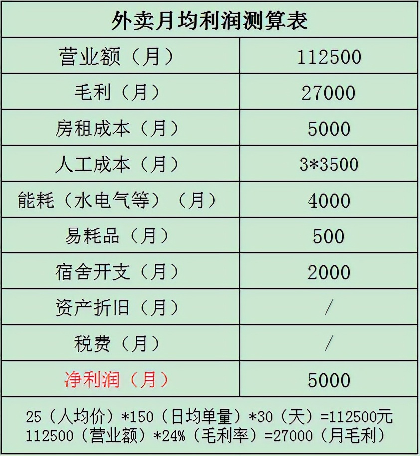 美团饿了么商家收入解释,同一家外卖美团和饿了么哪个划算