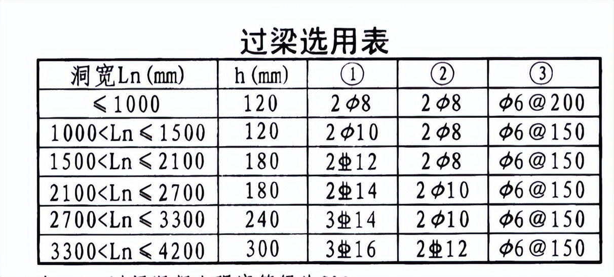 砌筑工程施工方案编制,二次结构砌筑施工方案电子版汇总
