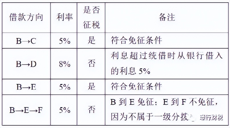 贷款及转贷业务增值税怎么计算,商贷个税退税操作流程
