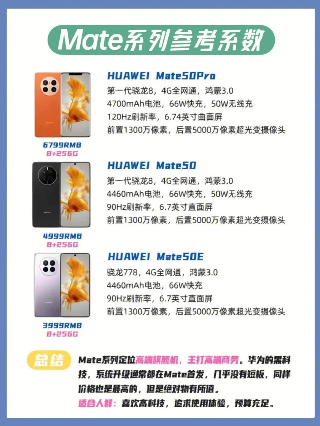 华为mate30系列参数对比,华为智慧屏v系列和s系列对比