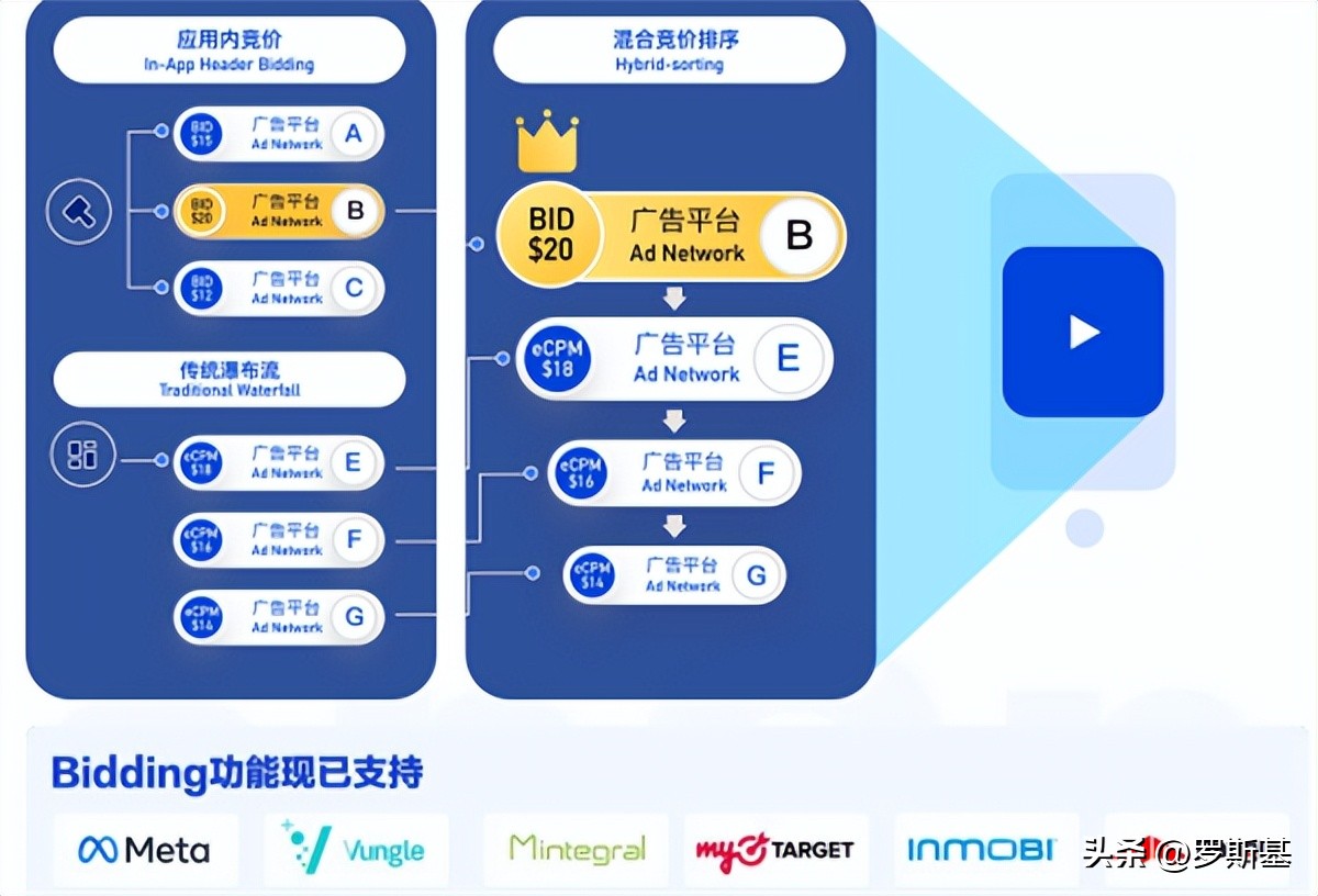 iaa和iap的投放区别是什么,iaa和iap游戏区别