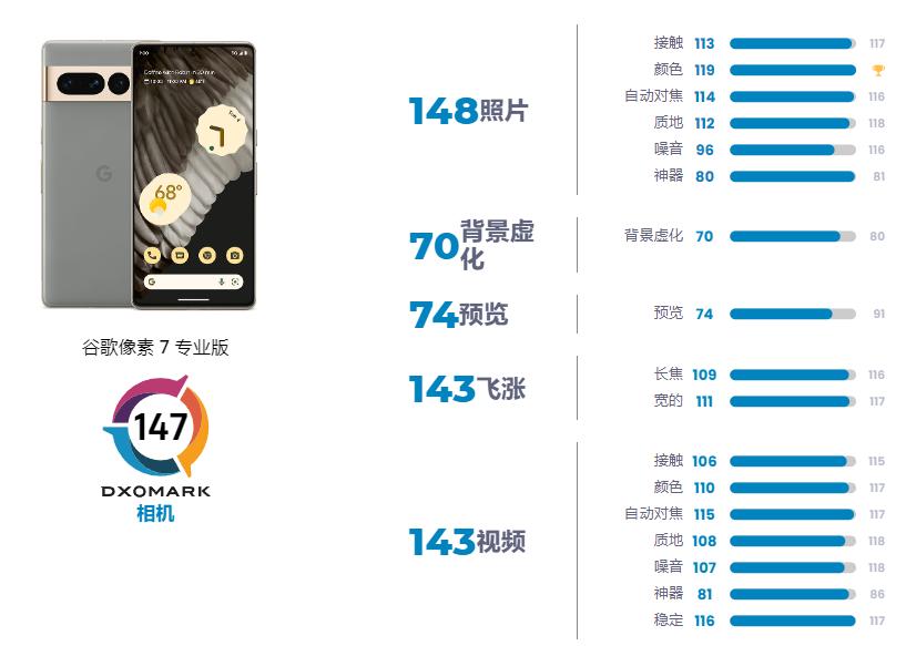 苹果iphone14pro拍照有多强大,苹果14promax拍照测评最新