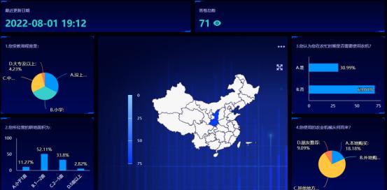 乡村振兴村庄问卷调研,美丽乡村调查访谈