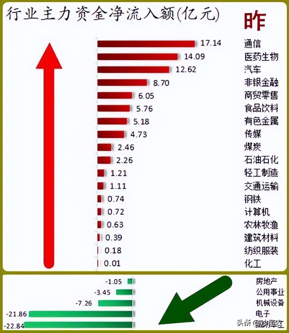 股市早八点开盘时间,股市早8点每日开盘必读