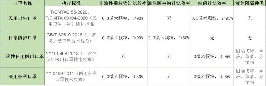 kn95口罩和n95哪个防新冠,kn95与n95的区别哪个是医用视频