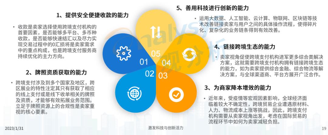 跨境支付行业深度分析,跨境支付行业发展前景