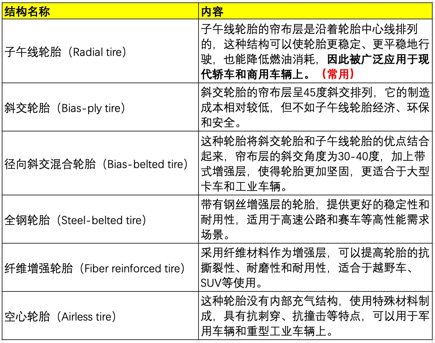马牌轮胎型号分类说明,韩泰轮胎系列分类