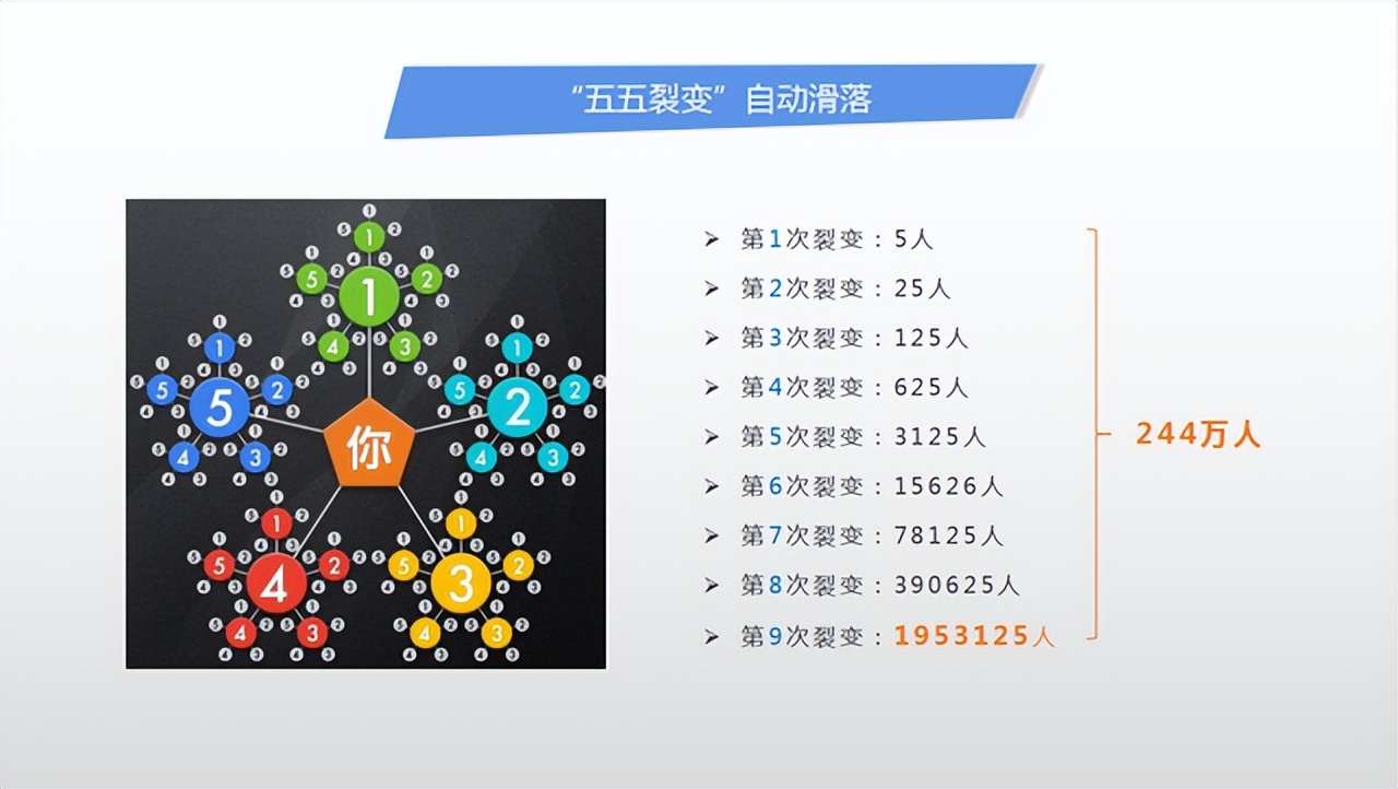 分享购模式的玩法你知道多少,揭秘分享购商业模式的前世今生