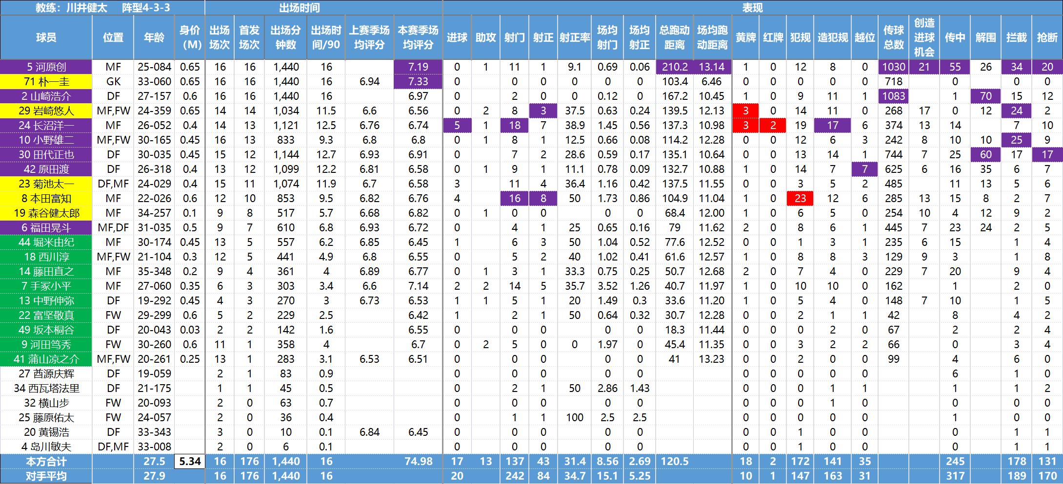 日职联最新数据,日职联球队数据分析