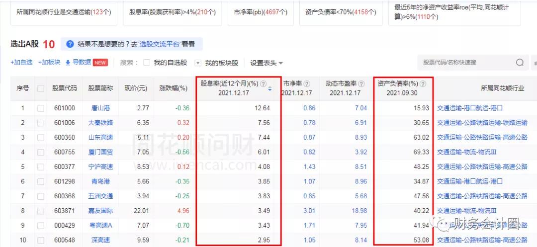 「行业分析」交通运输行业在经济周期各阶段的股价表现与投资策略