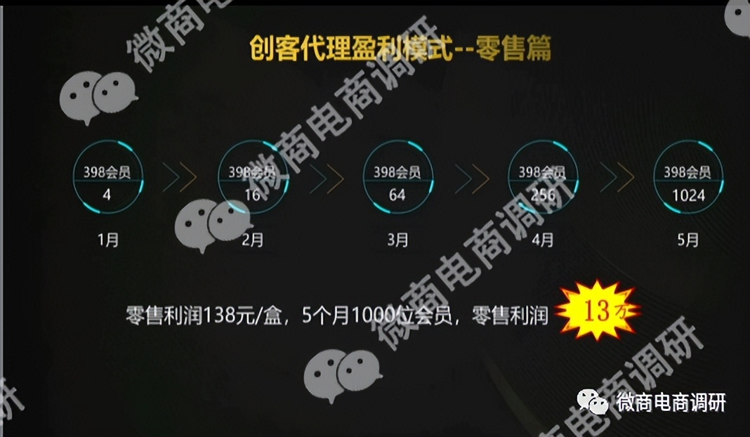 国药集团辕气液植物饮料：四级代理、团队计酬模式有何风险？