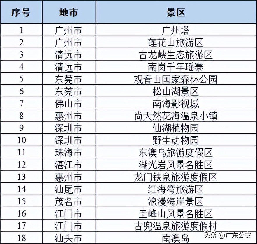 广东五一返程高峰预测,海陆空直击广东五一出行高峰