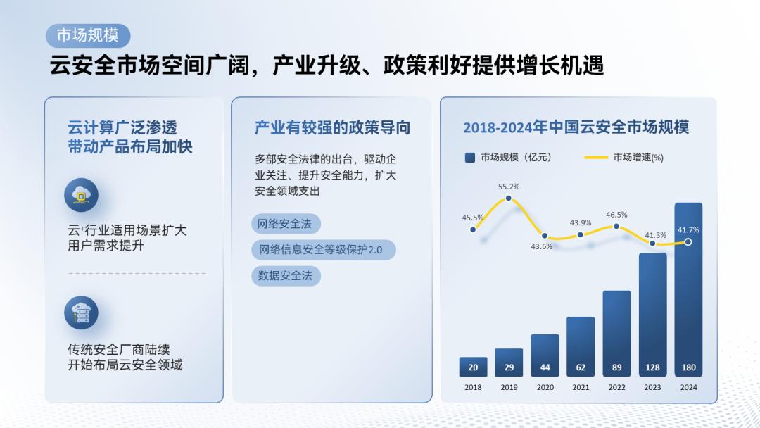 ppt大纲里编辑文字回车不能增加页,ppt领导修改后忘记特殊标记