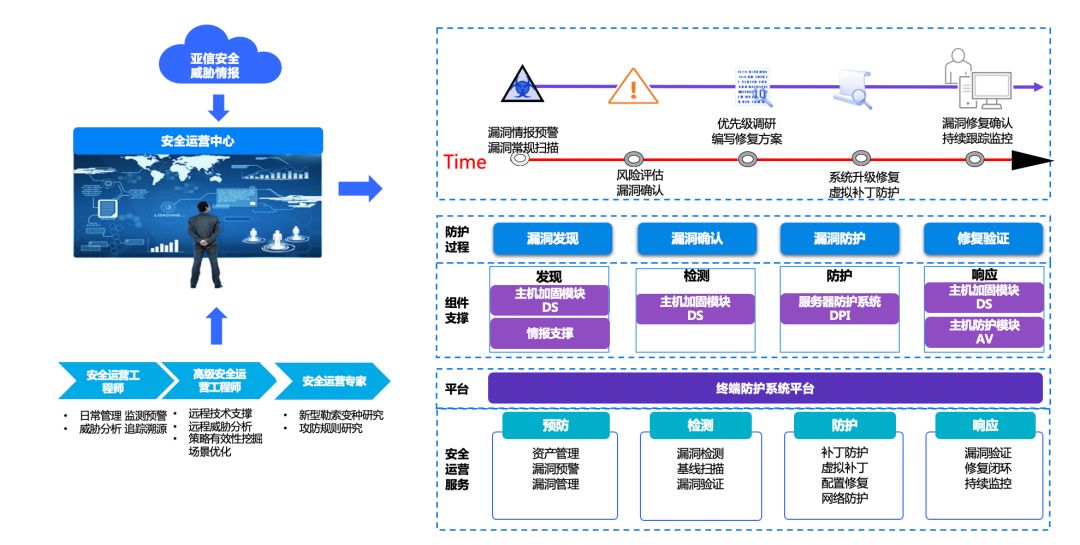 亚信安全管理系统,如何关闭亚信安全管理系统