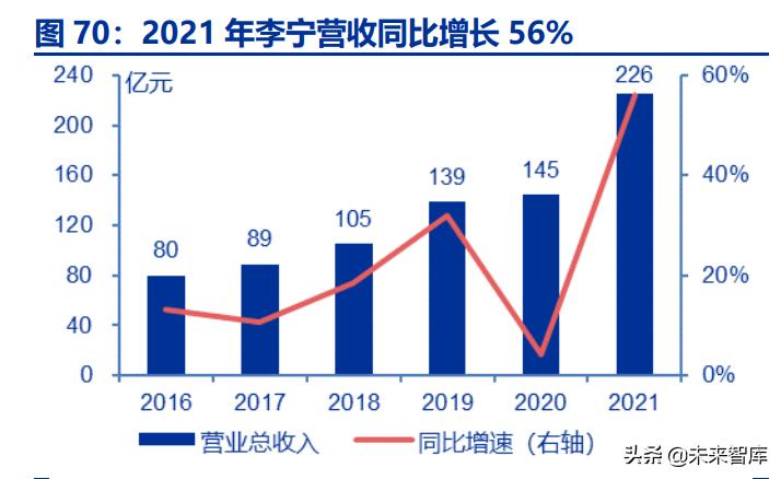 体育用品行业龙头,体育用品板块龙头
