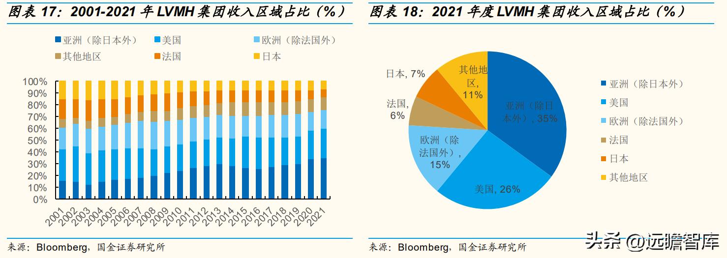 歌力思品牌撤柜剪标羊羔绒女装,歌力思算高端女装龙头企业吗