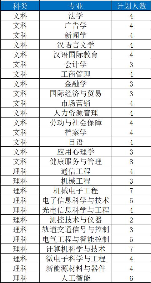 苏大高考志愿填报调剂原则江苏,苏大高考志愿填报调剂原则