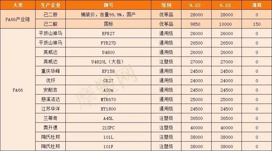 pa6聚己内酰胺,pa6和pa66己内酰胺
