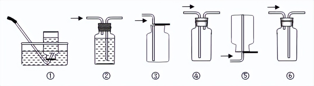 初中化学制取氧气注意事项,初中化学实验室制取气体知识点