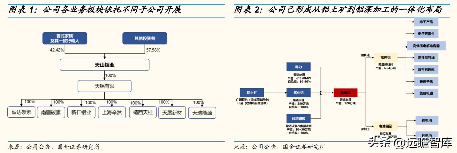 天山铝业股龙头,天山铝业利润的可持续性