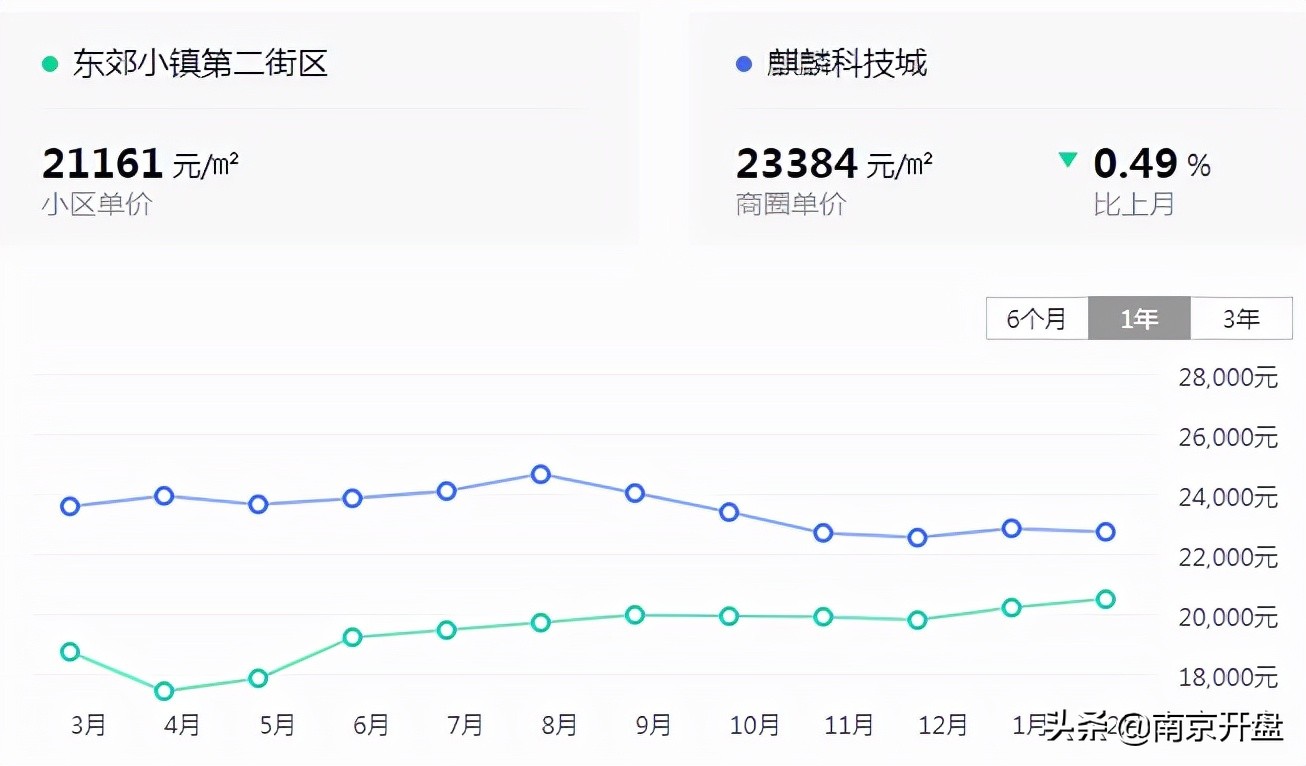 房价回到2000会发生什么,房价回到几年前2000多一平