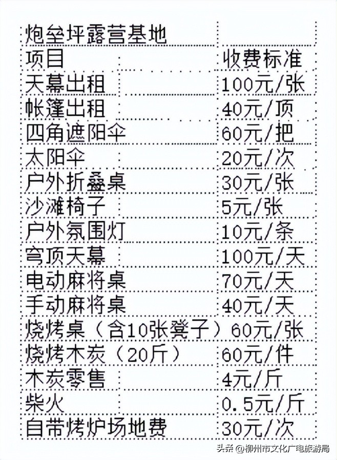 周末去哪里露营又省钱又好玩,周末去哪儿露营附近